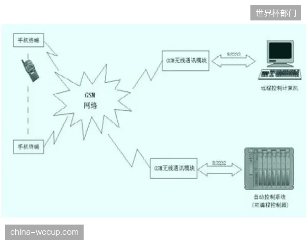 研发端升级智能切换算法 减少人工干预下的信号切换延迟
